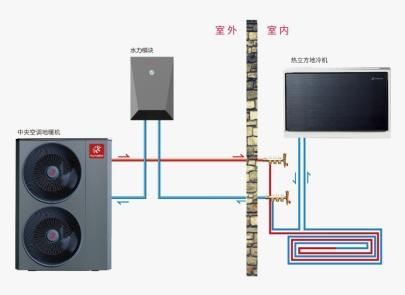 空调经销商慌了?地冷机到底是噱头还是风口?